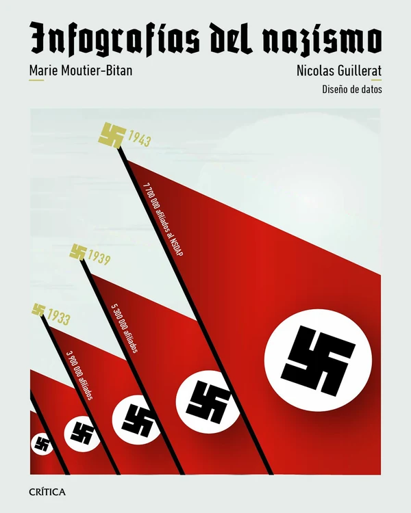 Portada de «Infografías del nazismo», de Nicolas Guillerat, Marie Moutier